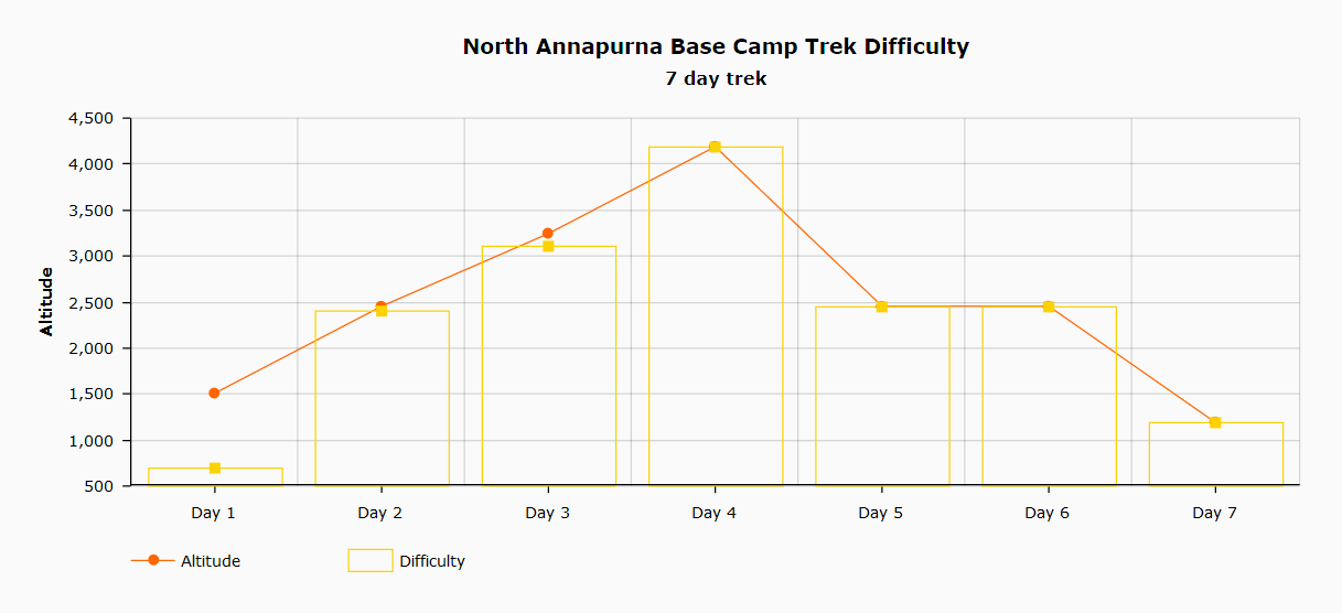 Gokyo Ri trek difficulty chart